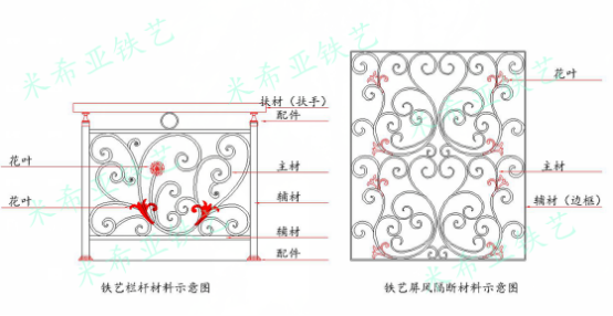 室内铁艺材料分类